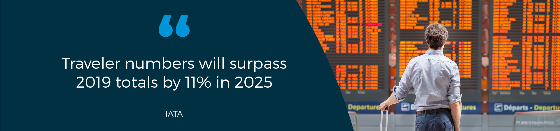 Banner - "Traveler numbers will surpass 2019 totals by 11% in 2025"