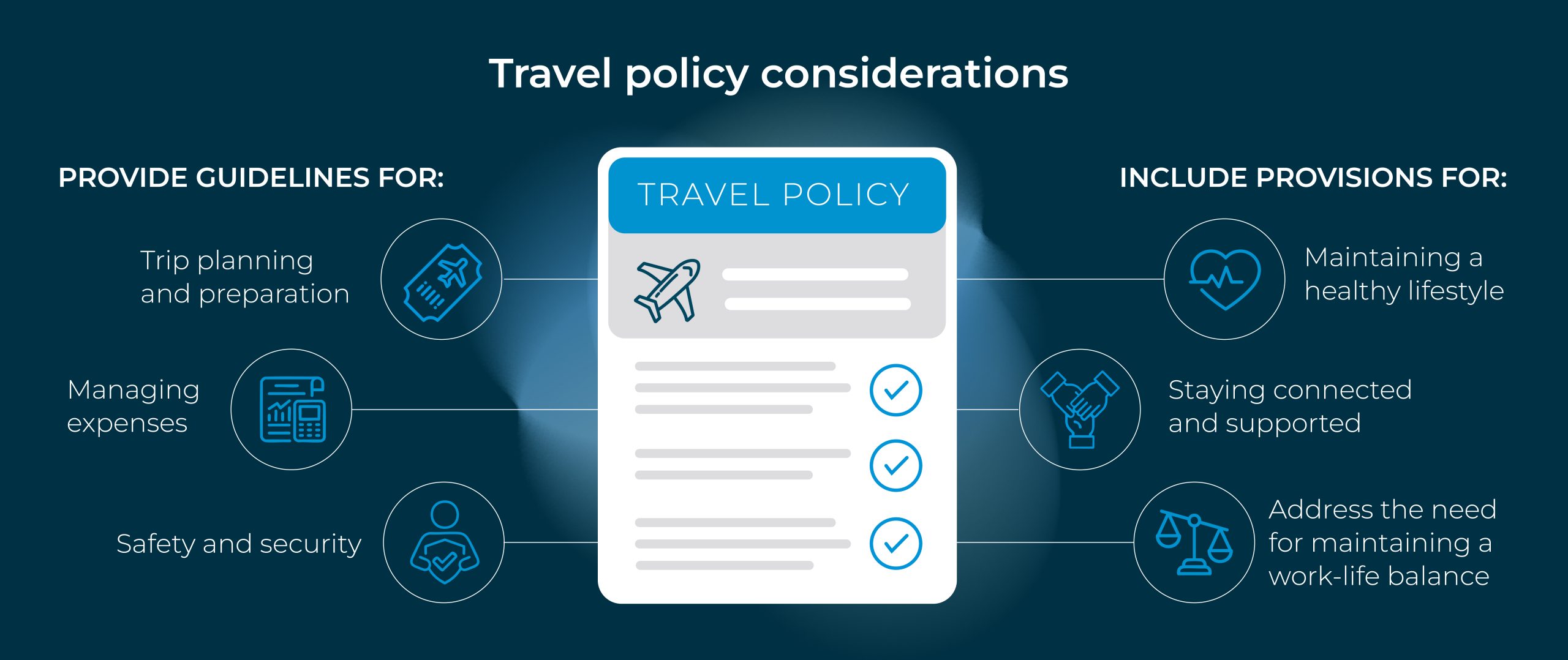 Travel policy considersations infographic