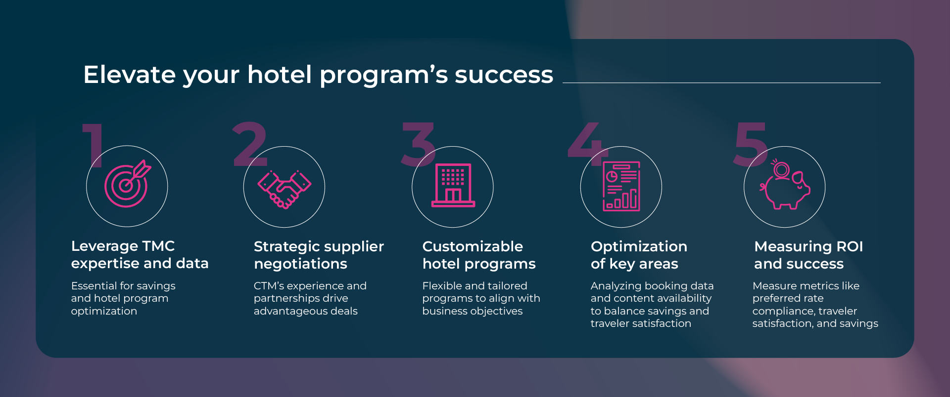 Infographic - elevating a hotel program success